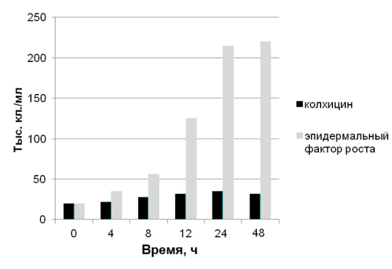 задание 23 ЕГЭ 2026 биология Дальний Восток