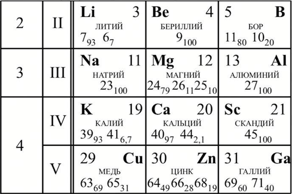 задание 16 ЕГЭ физика 2026